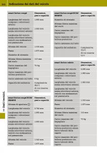 manual--Smart-Fortwo-III-3-manuale-del-proprietario page 214 min