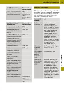 manual--Smart-Fortwo-III-3-manuale-del-proprietario page 215 min