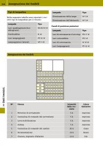 manual--Smart-Fortwo-III-3-manuale-del-proprietario page 216 min