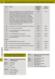 manual--Smart-Fortwo-III-3-manuale-del-proprietario page 218 min