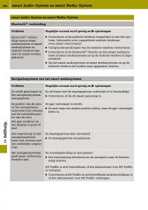 Smart-Fortwo-III-3-handleiding page 196 min