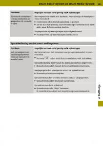 Smart-Fortwo-III-3-handleiding page 197 min