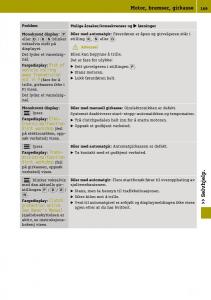 Smart-Fortwo-III-3-bruksanvisningen page 171 min