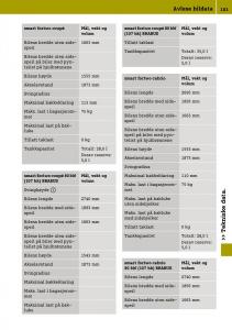 Smart-Fortwo-III-3-bruksanvisningen page 185 min