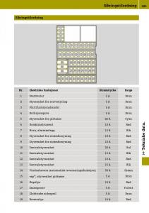 Smart-Fortwo-III-3-bruksanvisningen page 187 min