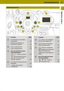 Smart-Fortwo-III-3-bruksanvisningen page 27 min