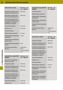 Smart-Fortwo-III-3-instrukcja-obslugi page 204 min