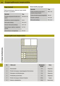 Smart-Fortwo-III-3-instrukcja-obslugi page 206 min