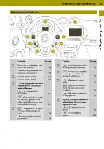 Smart-Fortwo-III-3-instrukcja-obslugi page 31 min