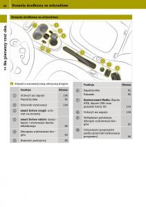 Smart-Fortwo-III-3-instrukcja-obslugi page 32 min