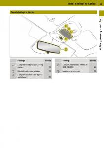 Smart-Fortwo-III-3-instrukcja-obslugi page 33 min