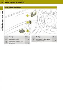 Smart-Fortwo-III-3-instrukcja-obslugi page 34 min