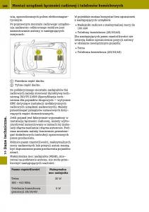Smart-Fortwo-III-3-instrukcja-obslugi page 210 min