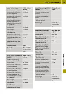 Smart-Fortwo-III-3-instruktionsbok page 187 min