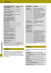 Smart-Fortwo-III-3-instruktionsbok page 188 min