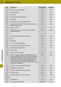 Smart-Fortwo-III-3-instruktionsbok page 190 min