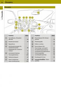 Smart-Fortwo-III-3-instruktionsbok page 26 min