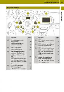 Smart-Fortwo-III-3-instruktionsbok page 27 min