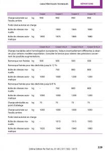 manual--Mini-Paceman-manuel-du-proprietaire page 229 min