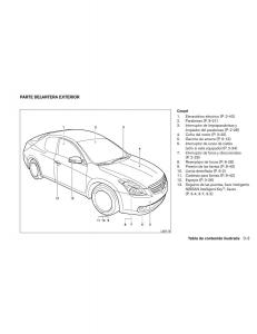 Nissan-Altima-L32-IV-4-manual-del-propietario page 10 min