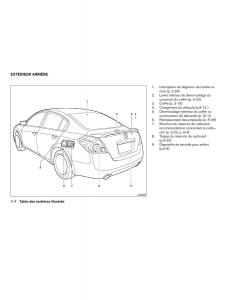 Nissan-Altima-L32-IV-4-manuel-du-proprietaire page 10 min