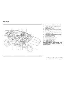 Nissan-Altima-L32-IV-4-manuel-du-proprietaire page 11 min