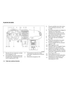 Nissan-Altima-L32-IV-4-manuel-du-proprietaire page 12 min