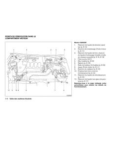 Nissan-Altima-L32-IV-4-manuel-du-proprietaire page 14 min