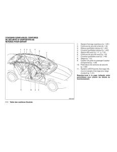 Nissan-Altima-L32-IV-4-manuel-du-proprietaire page 8 min