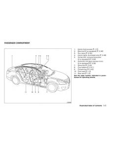 Nissan-Altima-L33-V-5-owners-manual page 12 min