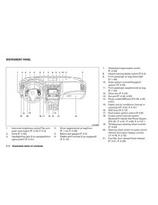 Nissan-Altima-L33-V-5-owners-manual page 13 min