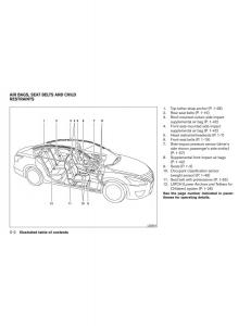 Nissan-Altima-L33-V-5-owners-manual page 9 min