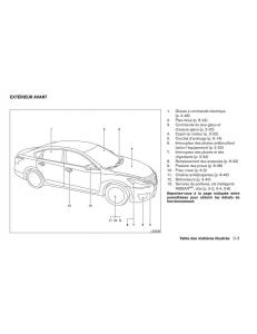 Nissan-Altima-L33-V-5-manuel-du-proprietaire page 12 min
