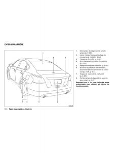 Nissan-Altima-L33-V-5-manuel-du-proprietaire page 13 min