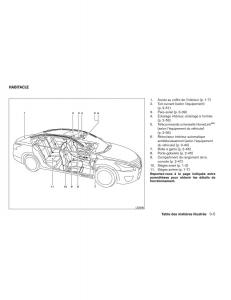Nissan-Altima-L33-V-5-manuel-du-proprietaire page 14 min