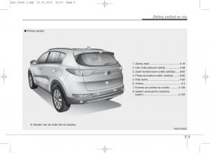 KIA-Sportage-IV-navod-k-obsludze page 13 min