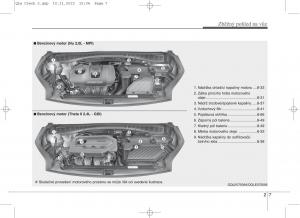 KIA-Sportage-IV-navod-k-obsludze page 17 min