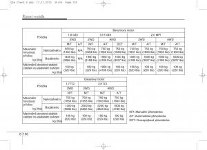 KIA-Sportage-IV-navod-k-obsludze page 584 min