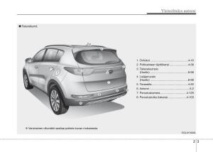 KIA-Sportage-IV-omistajan-kasikirja page 14 min