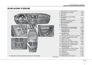 KIA-Sportage-IV-omistajan-kasikirja page 16 min