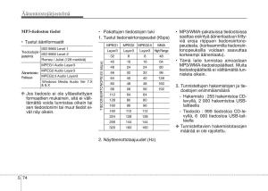 KIA-Sportage-IV-omistajan-kasikirja page 358 min