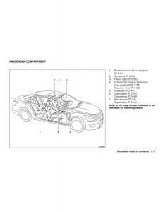 Nissan-Altima-L33-FL-V-5--owners-manual page 12 min