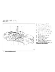 Nissan-Altima-L33-FL-V-5--owners-manual page 9 min