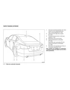 Nissan-Altima-L33-FL-V-5--manual-del-propietario page 11 min
