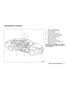 Nissan-Altima-L33-FL-V-5--manual-del-propietario page 12 min