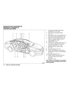 Nissan-Altima-L33-FL-V-5--manual-del-propietario page 9 min