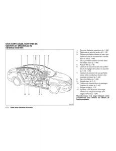 Nissan-Altima-L33-FL-V-5--manuel-du-proprietaire page 11 min
