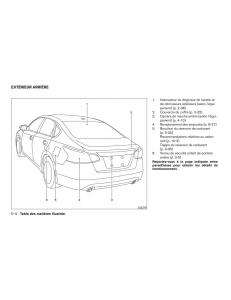 Nissan-Altima-L33-FL-V-5--manuel-du-proprietaire page 13 min