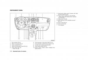 Nissan-Cube-owners-manual page 14 min