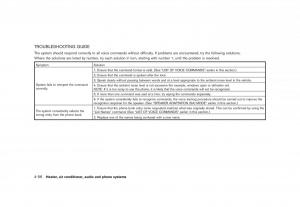 Nissan-Cube-owners-manual page 198 min
